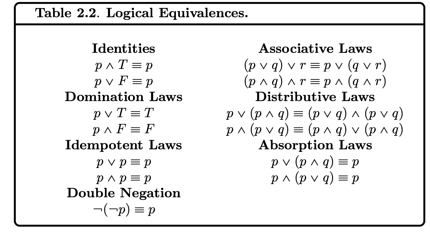 Verify all of the logical equivalences in the table | Chegg.com