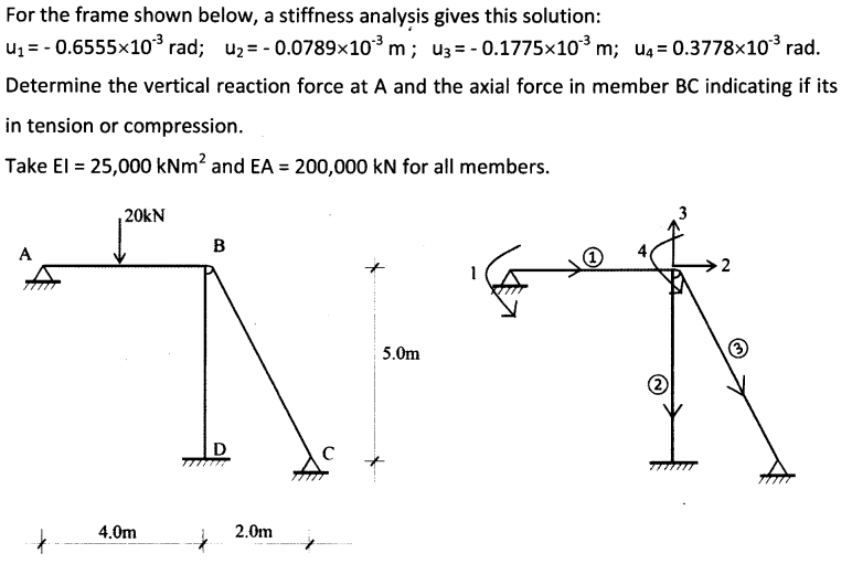 Solved For the frame shown below, a stiffness analyșis gives | Chegg.com