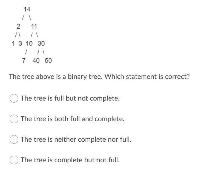 Solved 14 2 11 1 3 10 30 1 7 40 50 The tree above is a | Chegg.com