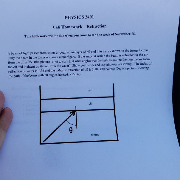 Solved PHYSICS 2401 Lab Homework - Refraction This Homework | Chegg.com