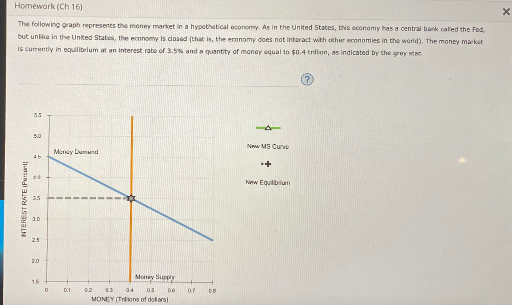 Solved Suppose The Fed Announces That It Is Raising Its | Chegg.com