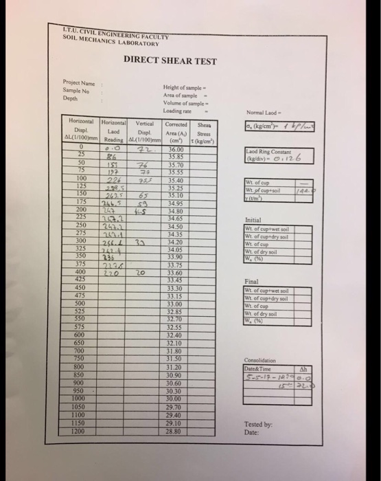 direct shear test lab report Mabelle Folse