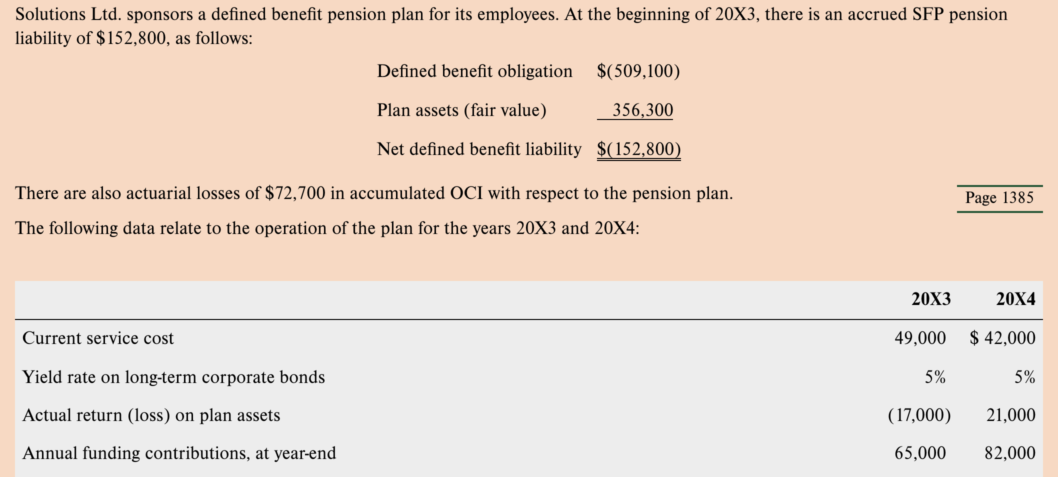 Solved Solutions Ltd. sponsors a defined benefit pension