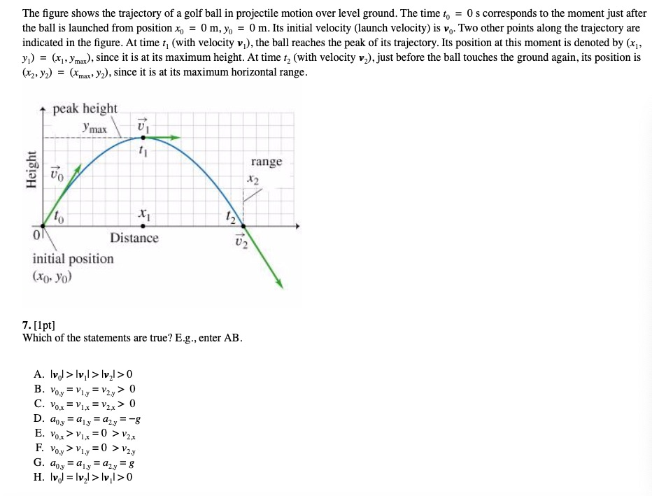 Solved The Figure Shows The Trajectory Of A Golf Ball In Chegg Com