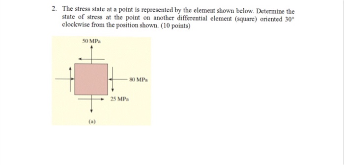 Solved The stress state at a point is represented by the | Chegg.com