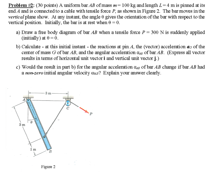 Solved Problem \#2: ( 30 Points) A Uniform Bar AB Of Mass | Chegg.com