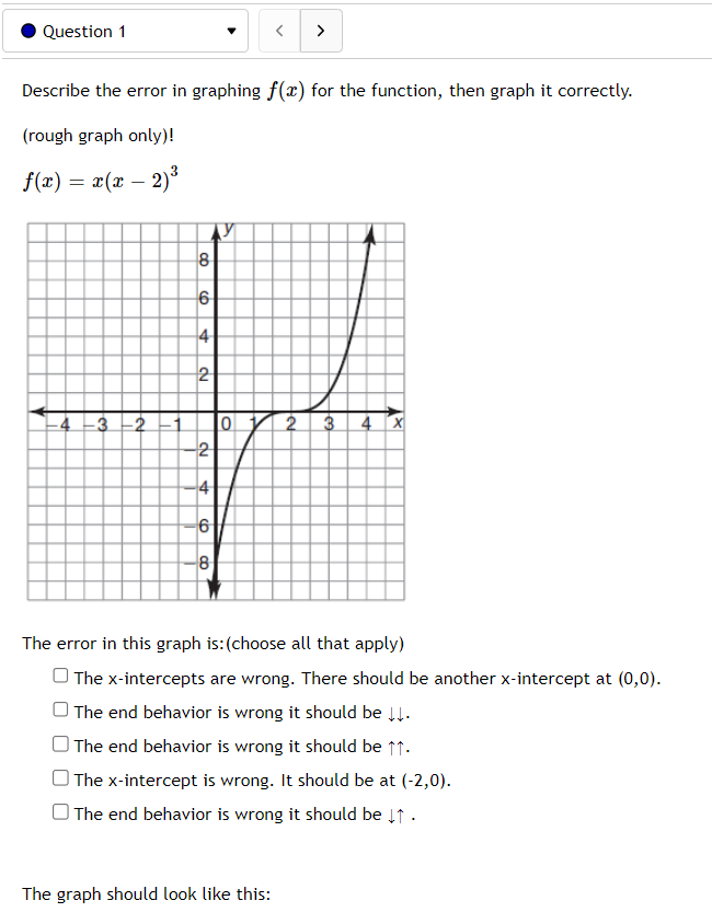 Solved Describe the error in graphing f(x) for the function, | Chegg.com
