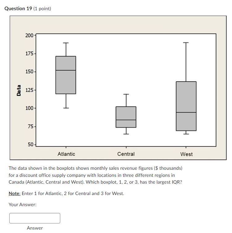 Solved Question 19 (1 point) The data shown in the boxplots
