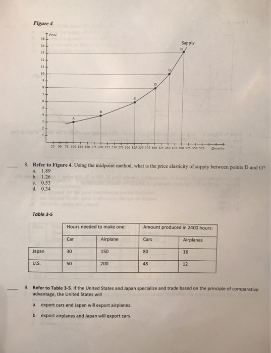 Solved Using the midpoint method, what is the price