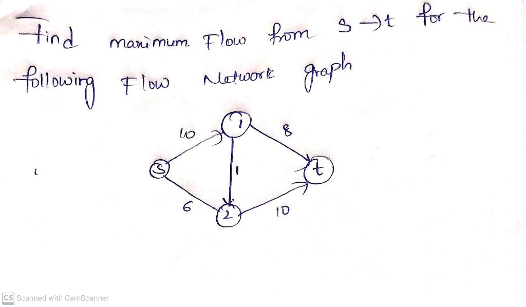 Solved Find following manimum Flow from s t for the Ғ Flow | Chegg.com