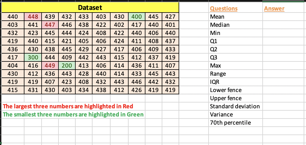 Solved Answer Dataset 440 448 439 432 433 403 430 400 4 Chegg Com