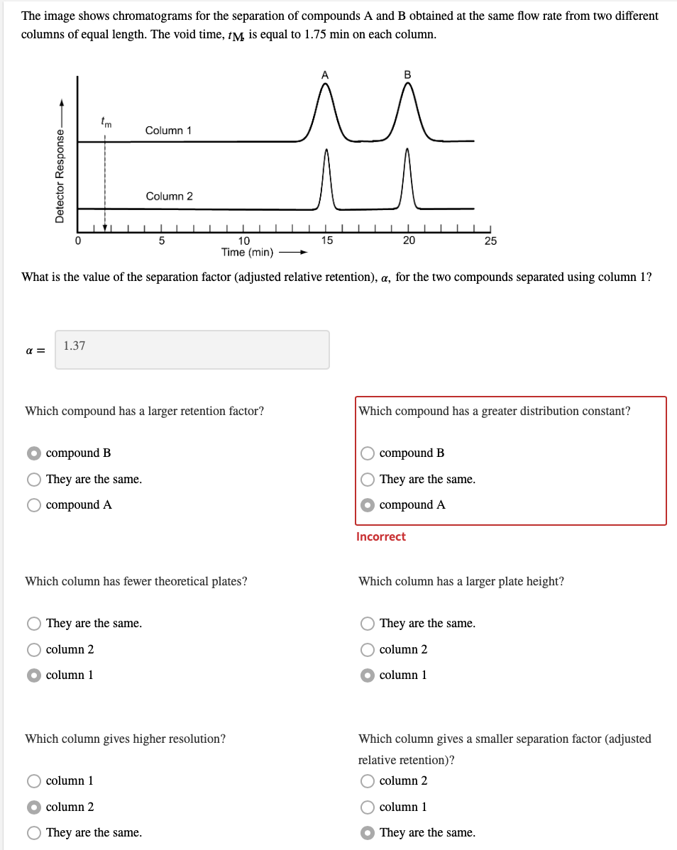Solved The Image Shows Chromatograms For The Separation Of Chegg