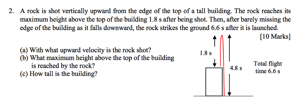 Solved 2. A rock is shot vertically upward from the edge of | Chegg.com