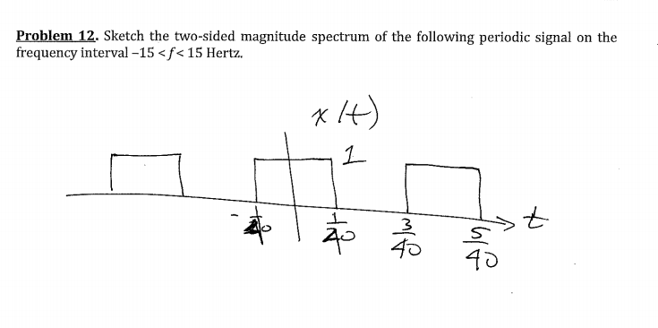 Solved Problem 12. Sketch the two-sided magnitude spectrum | Chegg.com