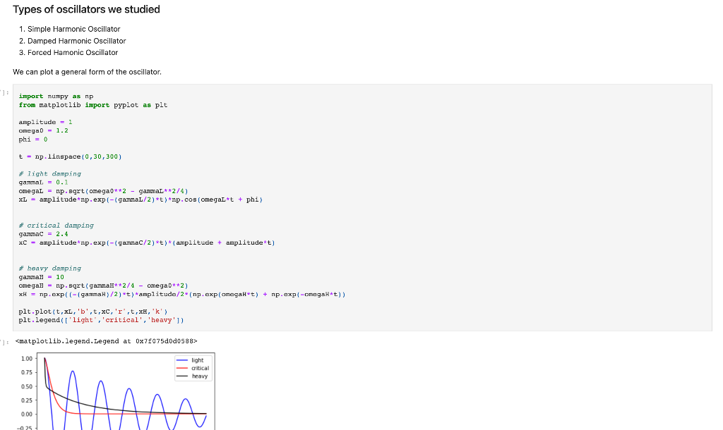 Solved Types of oscillators we studied 1. Simple Harmonic | Chegg.com