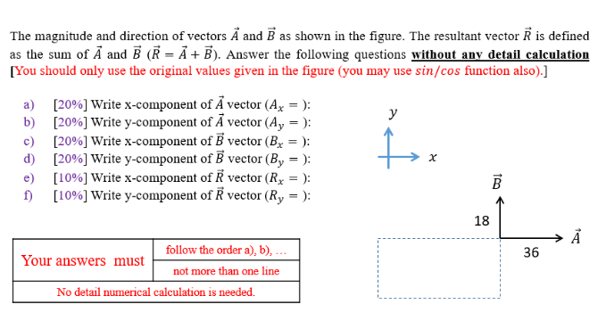 Solved The Magnitude And Direction Of Vectors A And B As | Chegg.com