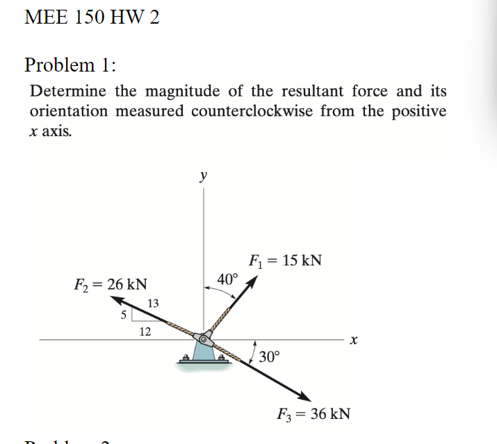 Solved Problem 1: Determine the magnitude of the resultant | Chegg.com