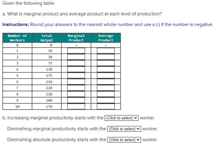 Solved Given the following table a. What is marginal