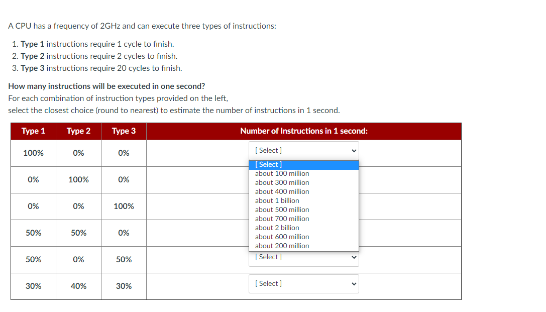 Solved A CPU has a frequency of 2GHz and can execute three | Chegg.com
