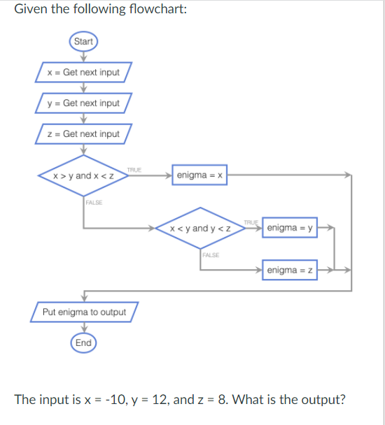 Solved Given the following flowchart: Start x = Get next | Chegg.com