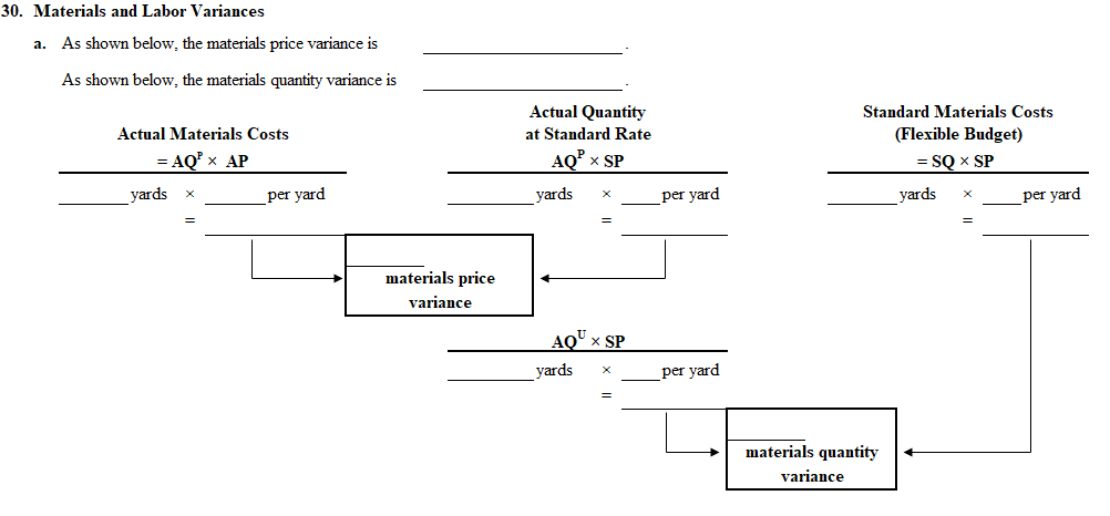 Solved Variable Overhead Variances. Brier Company produces | Chegg.com