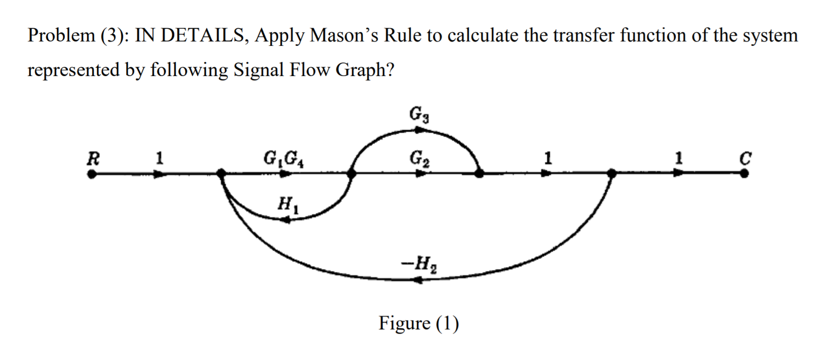 Solved Problem (3) IN DETAILS, Apply Mason's Rule to