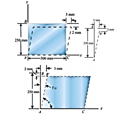 Solved a) Calculate the average normal strain along the side | Chegg.com