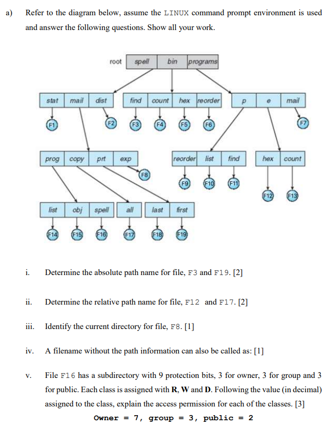 Refer to the diagram below assume the LINUX command Chegg