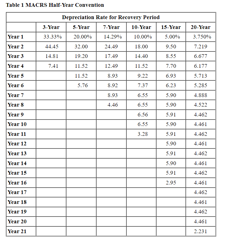 Solved Karane Enterprises, a calendaryear manufacturer