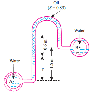 Solved Calculate The Pressure Difference Between Twopoints A | Chegg.com