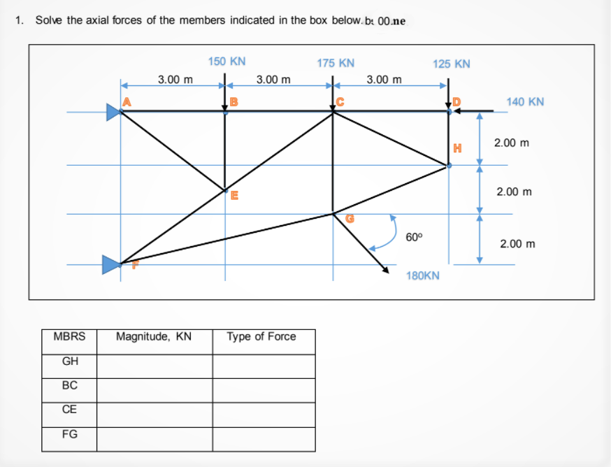 Solved solve the problems neatly and show your complete | Chegg.com