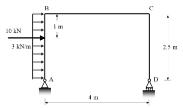 Solved A frame ABCD is loaded with a uniformly distributed | Chegg.com