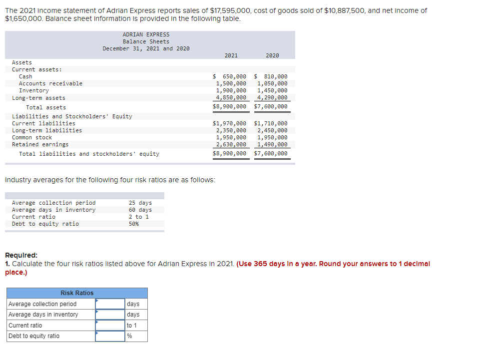 Solved The 2021 Income statement of Adrian Express reports | Chegg.com