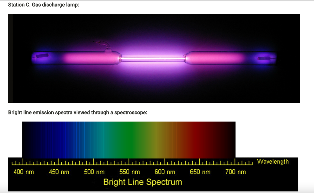 Solved Station C: Gas discharge lamp: Bright line emission | Chegg.com