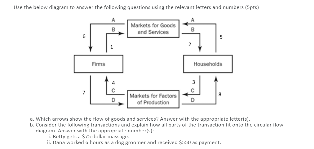 Solved Use the below diagram to answer the following | Chegg.com