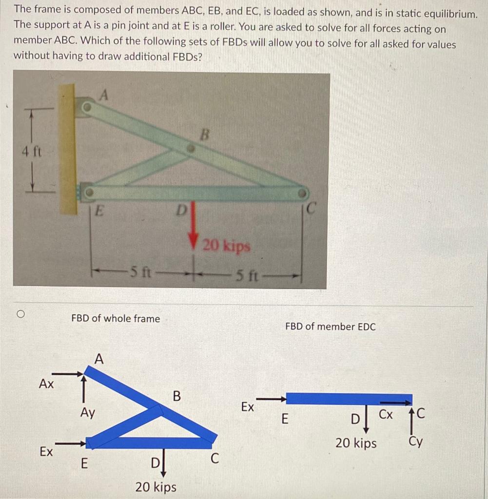 Solved The frame is composed of members ABC, EB, and EC, is | Chegg.com