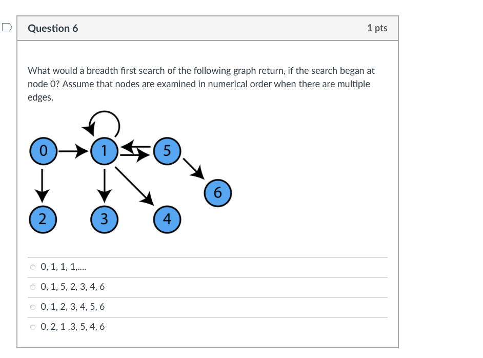 Solved Question 6 1 pts What would a breadth first search of | Chegg.com