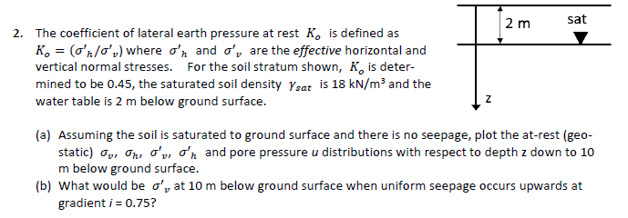 Solved 2 m sat 2. The coefficient of lateral earth pressure | Chegg.com