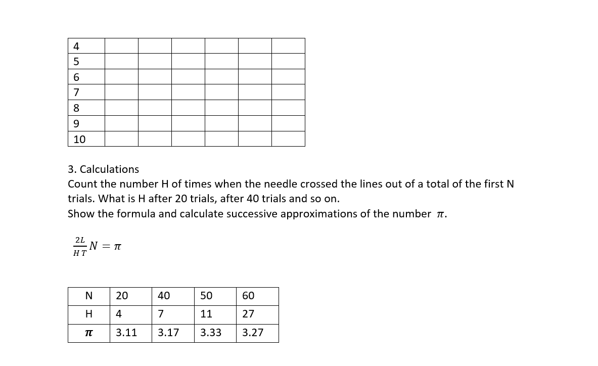 buffon's needle experiment