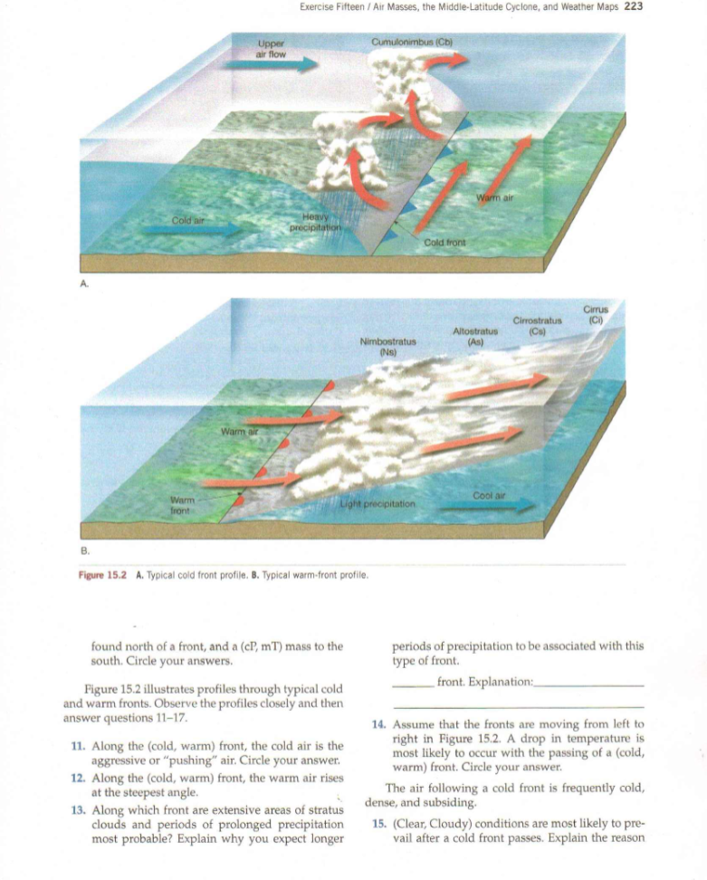 Solved Figure 15.2 A. Typical Cold Front Profile. B. Typical | Chegg.com