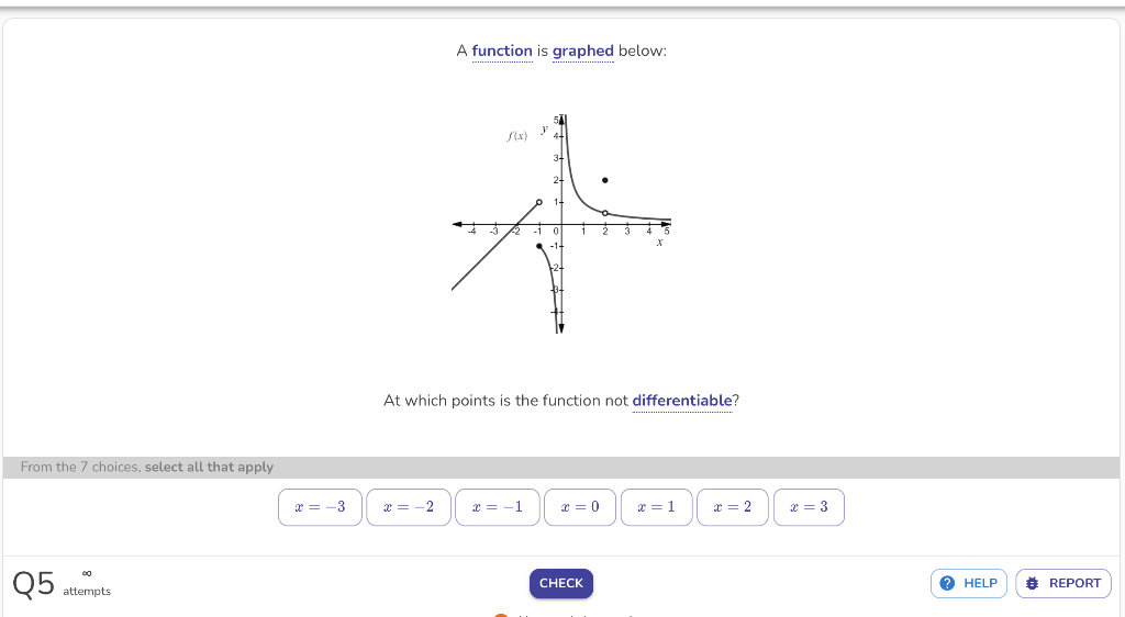 Solved A function is graphed below: At which points is the | Chegg.com