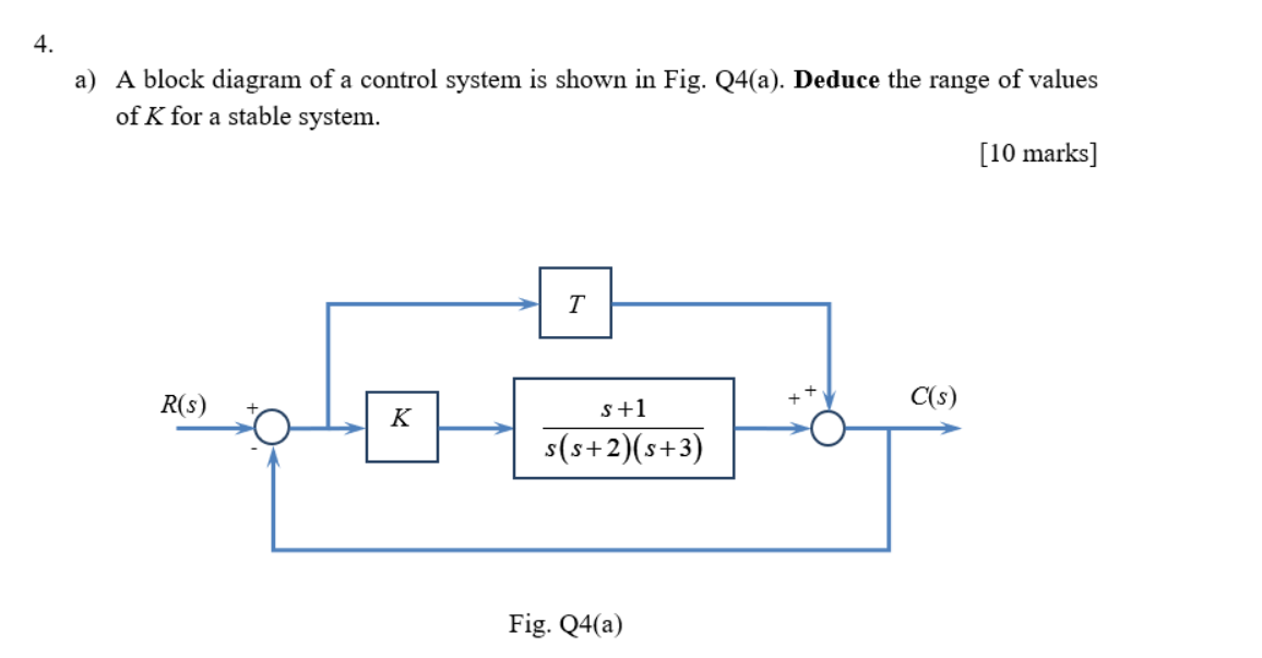 Solved a) A block diagram of a control system is shown in | Chegg.com