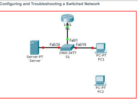 Solved Redesign, simulate and model the network topology | Chegg.com