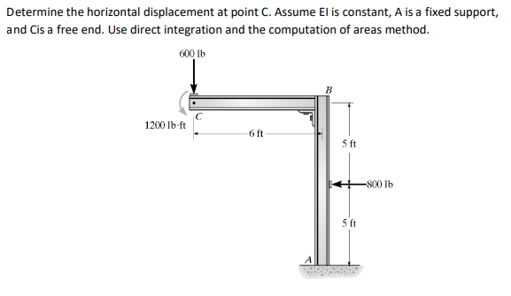 Solved Determine the horizontal displacement at point C. | Chegg.com