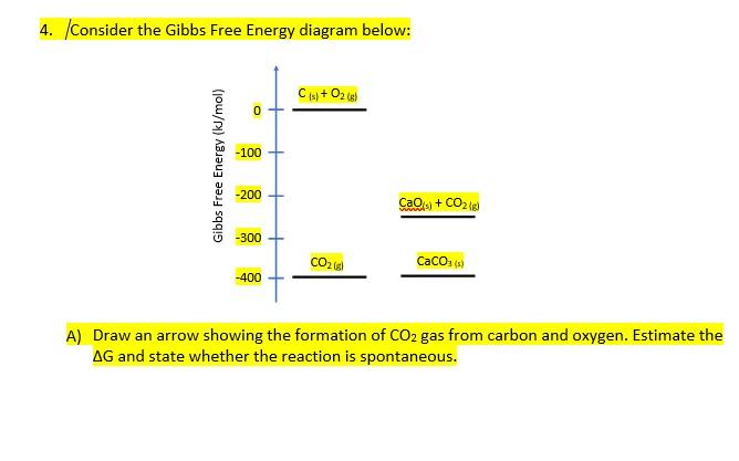 Solved 4. /Consider the Gibbs Free Energy diagram below: | Chegg.com