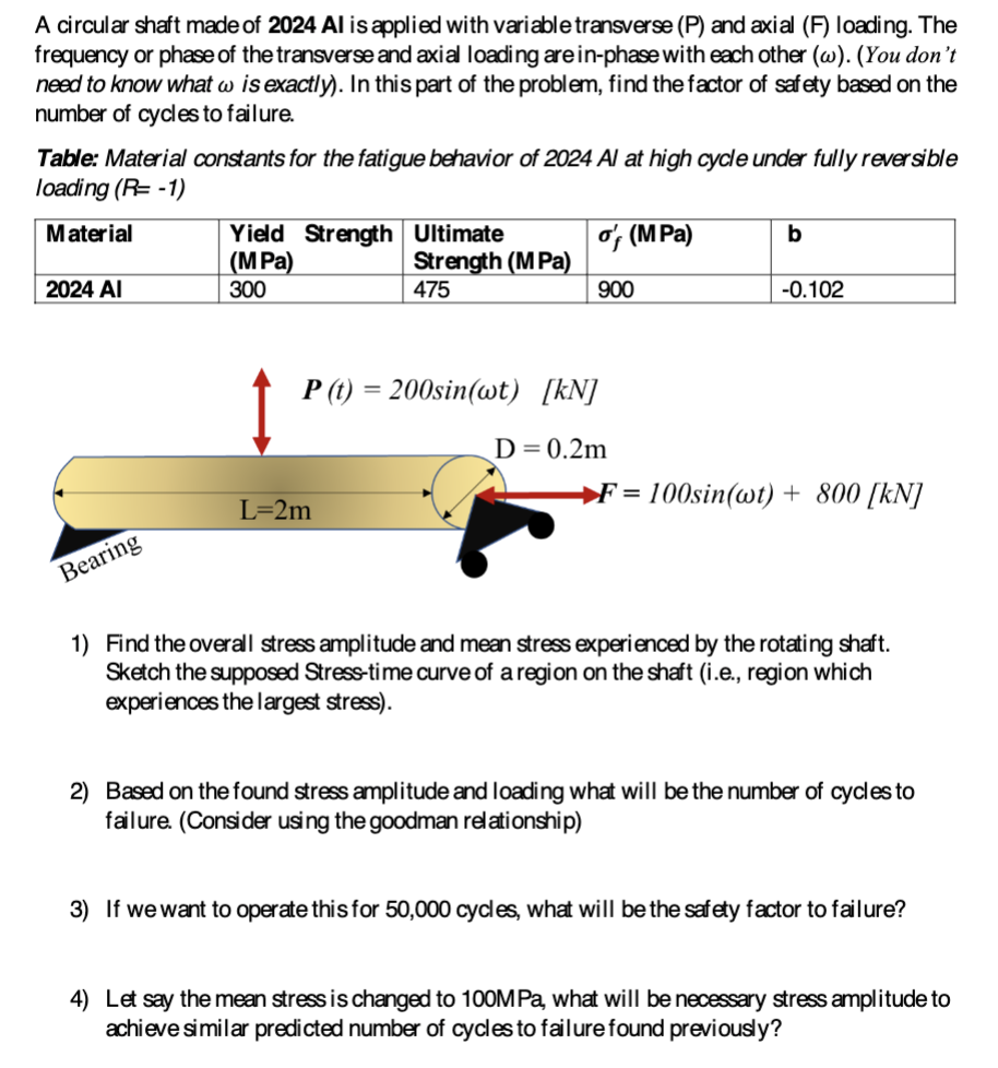 Solved A circular shaft made of 2024Al is applied with