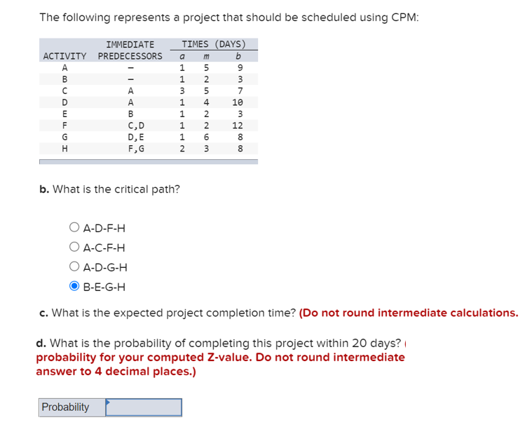 Solved The Following Represents A Project That Should Be | Chegg.com