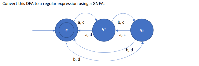 Solved Convert This DFA To A Regular Expression Using A | Chegg.com