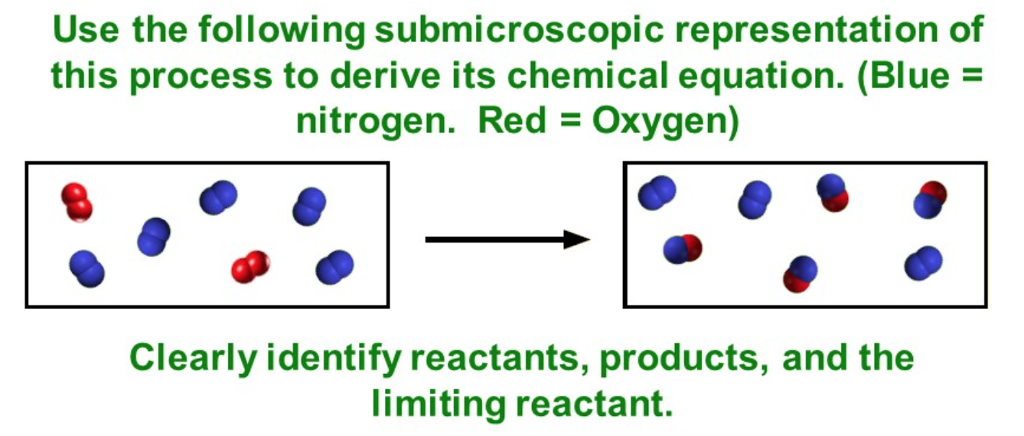 Solved Use the following submicroscopic representation of | Chegg.com