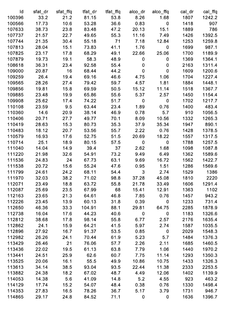 Use R studio to calculate a. Calculate the 95% CI | Chegg.com